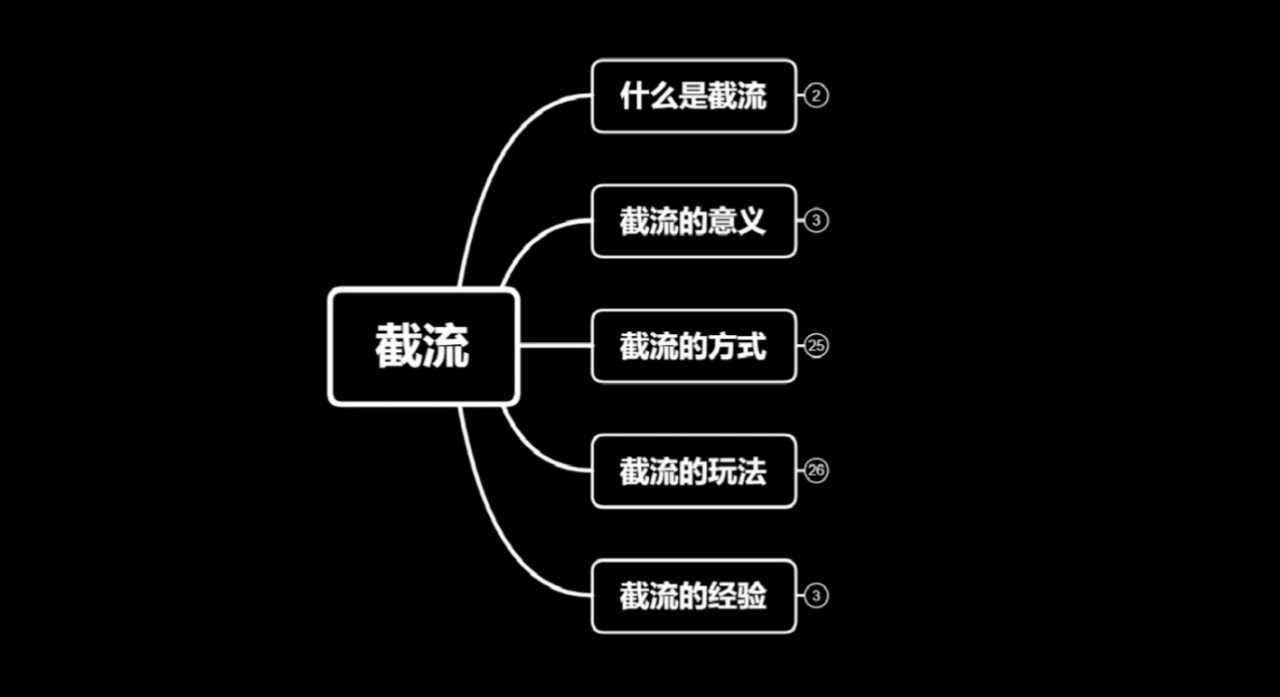 蚊子团队实战引流：长期有效的截流技术＋百度被动引流系统2.0