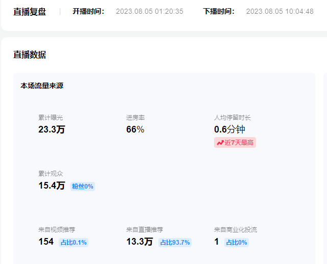 图片[3]-（7169期）单号日入300+抖音命中大师小游戏无人直播（防封防违规）可批量复制适合…-韬哥副业项目资源网