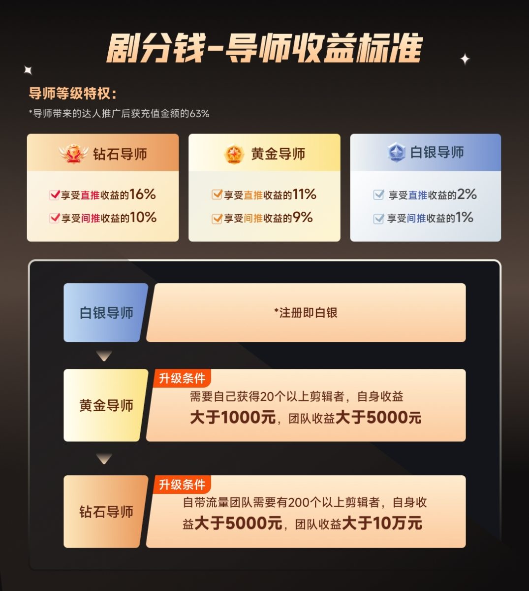 图片[2]-（8440期）短剧剧本CPS推广项目,给予5000部短剧剧本受权短视频可初始化, 能够一起赚钱-韬哥副业项目资源网