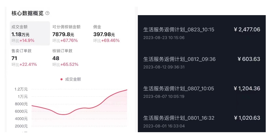 图片[2]-（7283期）抖音外卖打造爆款流10万 短视频病毒感染式拷贝【手机软件去重复 详尽实例教程】-韬哥副业项目资源网
