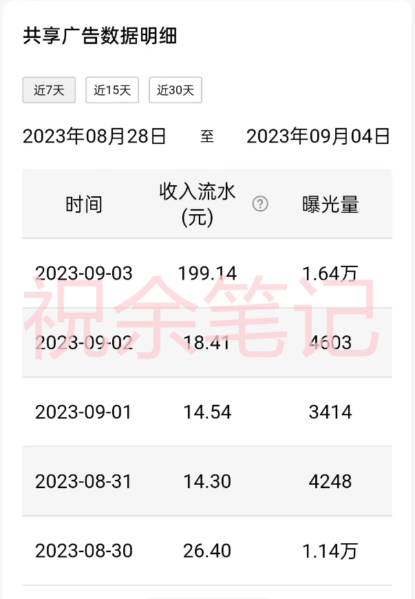 图片[3]-（7274期）月入破万新手没脑子实际操作QQ小天地广告宣传共享计划-韬哥副业项目资源网