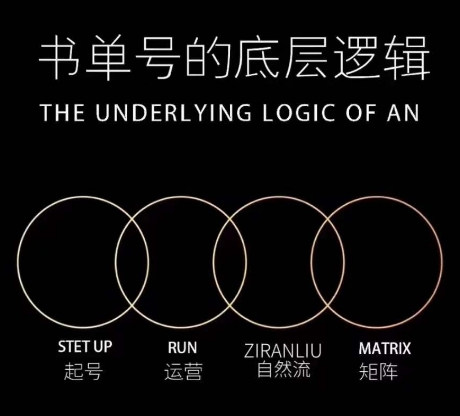 孔德楠-抖音书单号实操课，推荐书单吊顶天花板陪你一部手机迅速懂得推荐书单养号、拍照、搭景、视频剪辑、公布、选款。-韬哥副业项目资源网