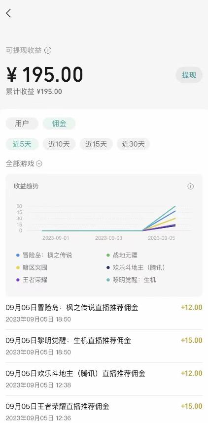 图片[3]-（7173期）微信视频号手机游戏初始化全新游戏玩法，玩游戏一天几百-韬哥副业项目资源网