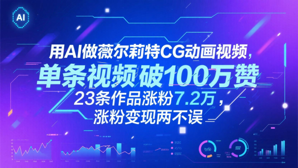 用AI做薇尔莉特CG卡通视频,一条短视频破100万赞,23条著作增粉7.2万,增粉转现都不耽误-韬哥副业项目资源网