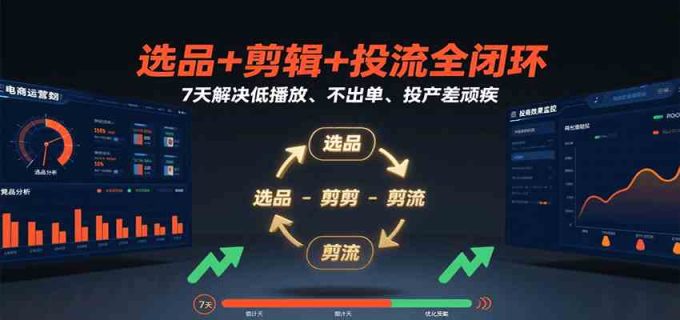 选品+剪辑+投流全闭环，7天解决低播放、不出单、投产差顽疾-韬哥副业项目资源网