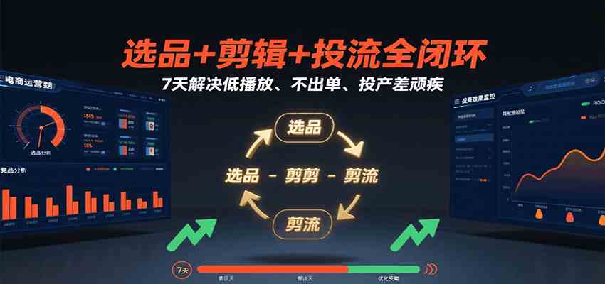 选品+剪辑+投流全闭环,7天解决低播放、不出单、投产差顽疾-韬哥副业项目资源网