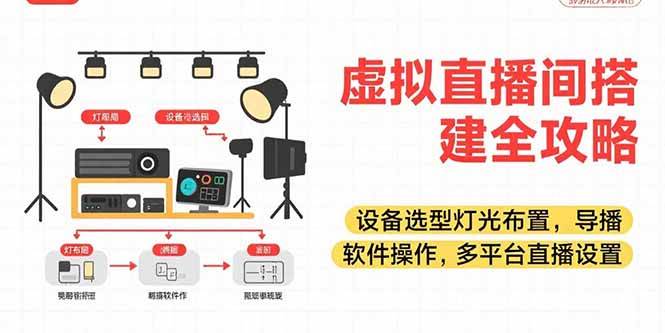 （15404期）虚拟直播间搭建全攻略，设备选型灯光布置，导播软件操作，多平台直播设置-韬哥副业项目资源网