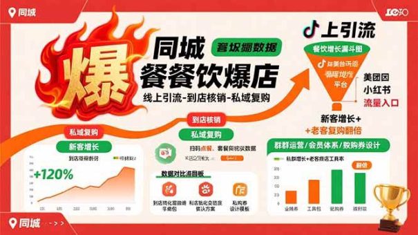 (15689期)同城餐饮爆店课:线上引流-到店核销-私域复购,新客增长+老客复购翻倍目标-韬哥副业项目资源网