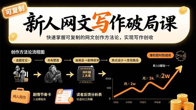 （15688期）新人网文写作破局课：快速掌握可复制的网文创作方法论，实现写作创收-韬哥副业项目资源网
