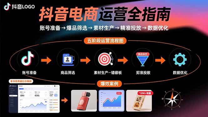 (15829期)抖音电商运营全指南:账号准备→爆品筛选→素材生产→精准投放→数据优化-韬哥副业项目资源网