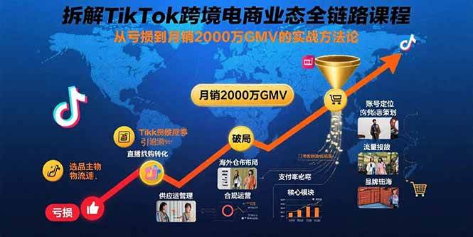 (15706期)拆解TikTok跨境电商业态全链路课程:从亏损到月销2000万GMV的实战方法论-韬哥副业项目资源网