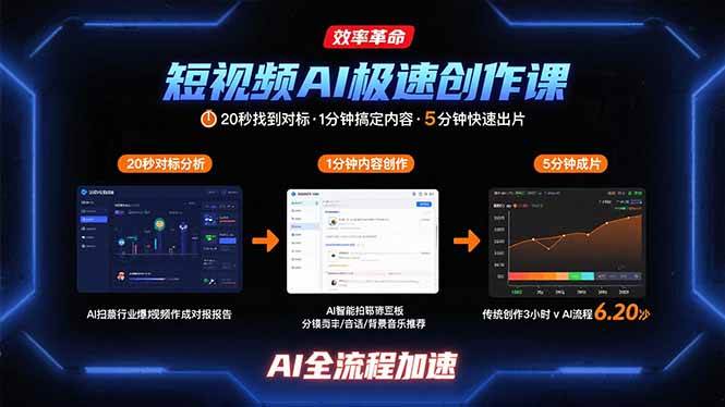 (15684期)短视频AI极速创作课:20秒找到对标,1分钟搞定内容创作,5分钟快速出片-韬哥副业项目资源网