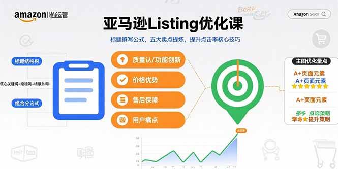 （15700期）亚马逊Listing优化课，标题撰写公式，五大卖点提炼，提升点击率核心技巧-韬哥副业项目资源网