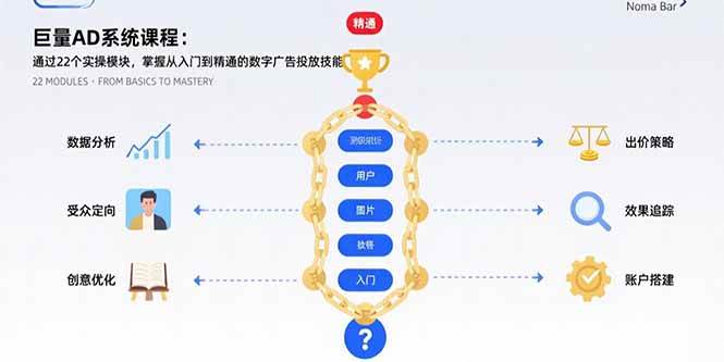 图片[1]-（15638期）巨量AD系统课程：通过22个实操模块，掌握从入门到精通的数字广告投放技能-韬哥副业项目资源网
