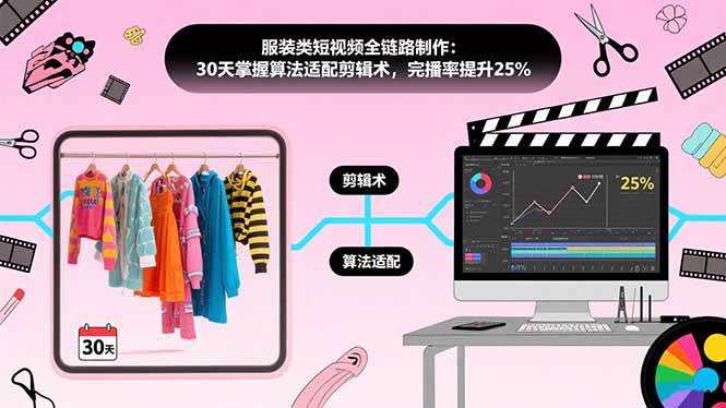 图片[1]-（15655期）服装类短视频全链路制作：30天掌握算法适配剪辑术，完播率提升25%-韬哥副业项目资源网