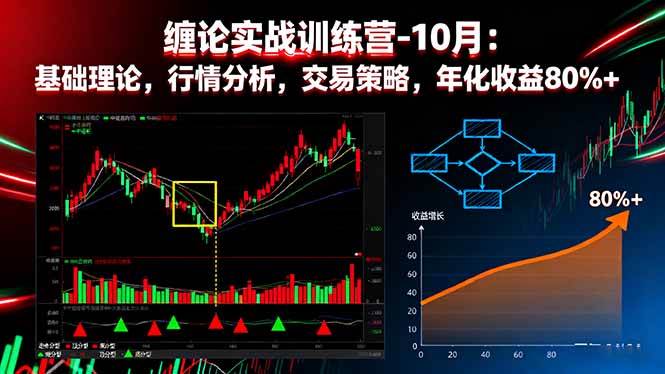 (16398期)缠论实战训练营-10月:基础理论,行情分析,交易策略,年化收益80%+-韬哥副业项目资源网
