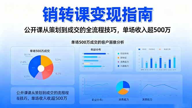 (16481期)销转课变现指南:公开课从策划到成交的全流程技巧,单场收入超500万-韬哥副业项目资源网