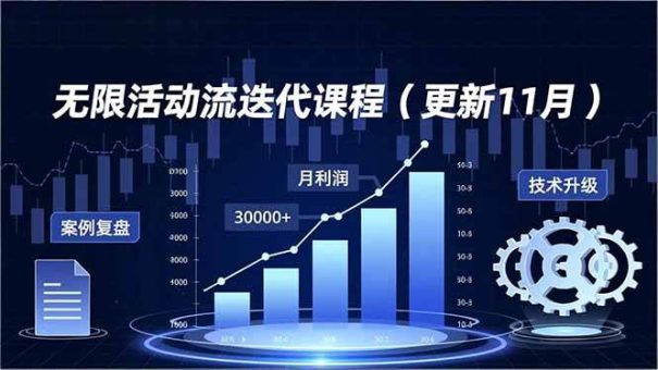 (16690期)无限活动流迭代课程(更新11月),最新玩法、技术升级、案例复盘,持续盈利月利润3万+-韬哥副业项目资源网