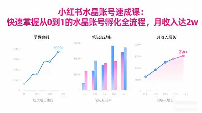(16476期)2025小红书水晶账号速成课:快速掌握从0-1水晶账号孵化全流程,月收入达2w-韬哥副业项目资源网