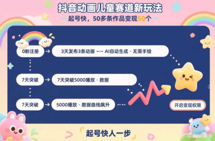 抖音动画儿童赛道新玩法，起号快，50多条作品变现50个-韬哥副业项目资源网