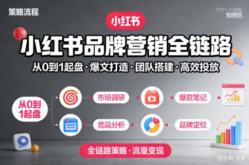 小红书品牌营销全链路,从0到1起盘、爆文打造、团队搭建到高效投放的全链路策略-韬哥副业项目资源网