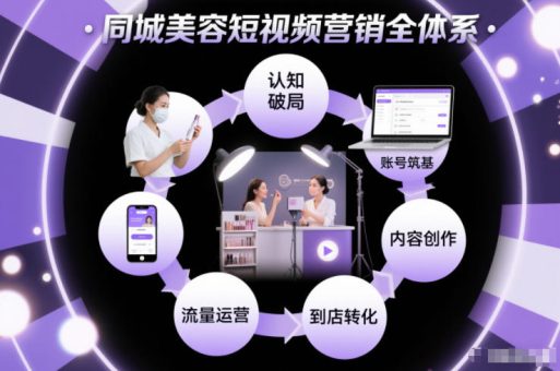 同城美容短视频营销全体系,从认知破局、账号筑基、内容创作、流量运营到到店转化的完整落地体系-韬哥副业项目资源网