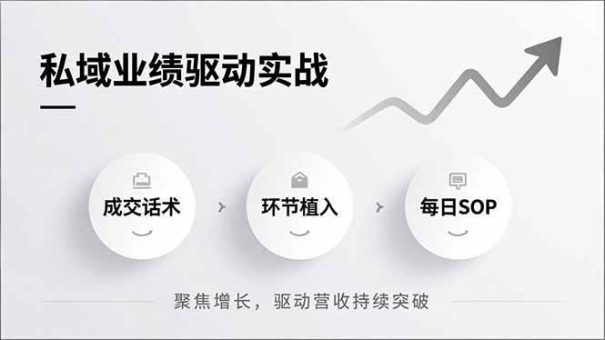 (16988期)私域业绩驱动实战,成交话术、环节植入、每日SOP,聚焦增长,驱动营收持续突破-韬哥副业项目资源网
