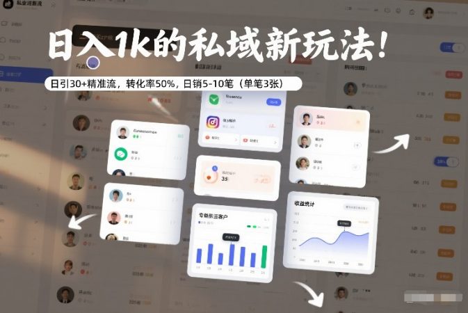 日入1k的私域新玩法:日引30+精准流,转化率50%,日销5-10笔(单笔3张)-韬哥副业项目资源网