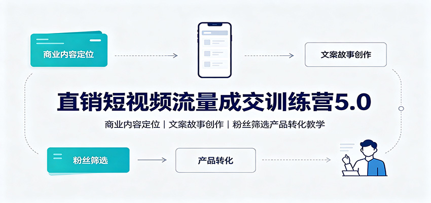 直销短视频流量成交训练营5.0:商业内容定位,文案故事创作,粉丝筛选产品转化教学-韬哥副业项目资源网