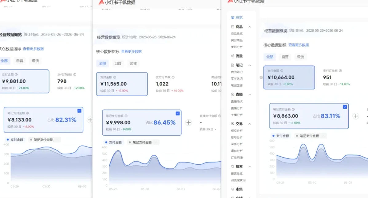 小红书虚拟矩阵5.0：AI原创虚拟品+4带1自动化AI发笔记+测款怼款双模式(可工作室放大)-韬哥副业项目资源网