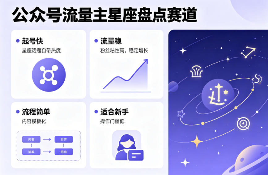 公众号流量主之星座盘点赛道，起号快+流量稳，流程简单，适合新手操作-韬哥副业项目资源网
