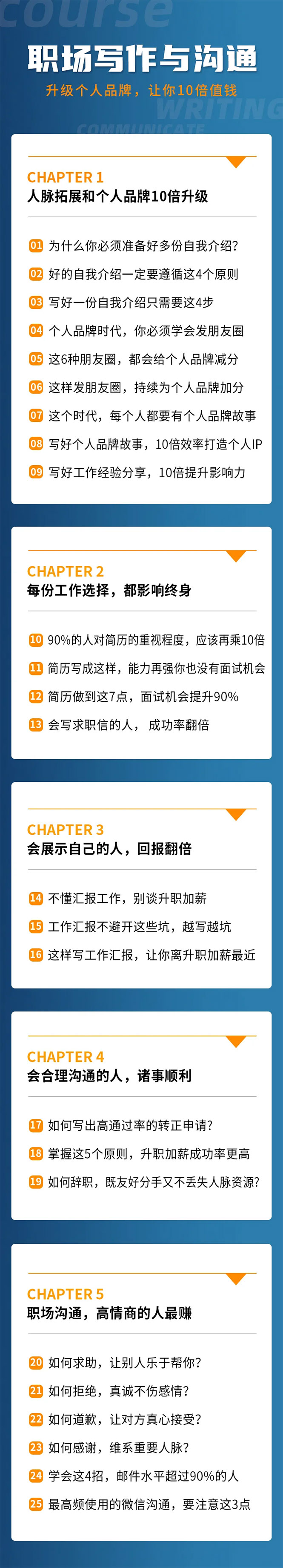 （1343期）粥左罗《职场写作与沟通：升级个人品牌，让你10倍值钱》25讲+无水印PDF