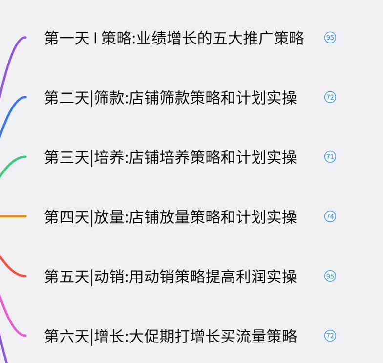 图片[1]-淘宝高阶运营私家课(更新26年-韬哥副业项目资源网