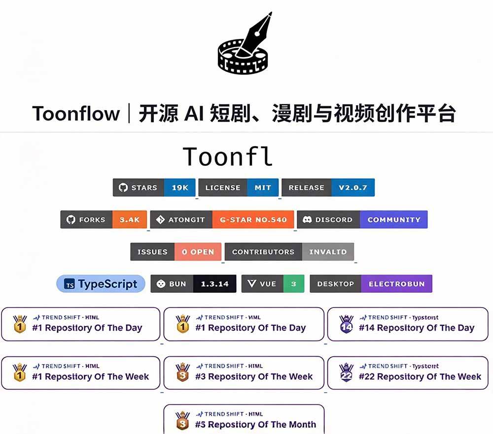 （21175期）做AI短剧总卡在流程上？1.9w stars的Toonflow-app把剧本分镜到出片串起来了，爆火视频创作工作台