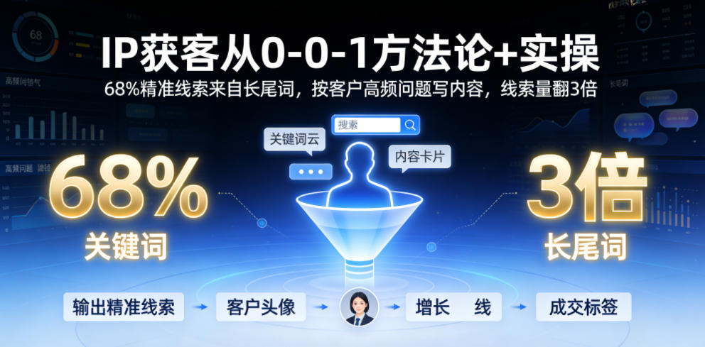 IP获客从0-1方法论+实操,68%精准线索来自长尾词,按客户高频问题写内容,线索量翻3倍-韬哥副业项目资源网