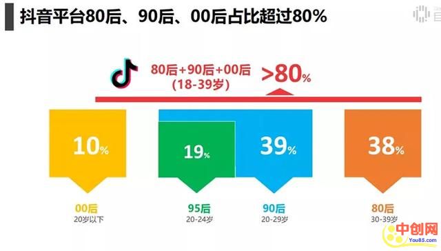 （1009期）抖音电商带货实操课，30天佣金10W+不难学，2天可上手操作！