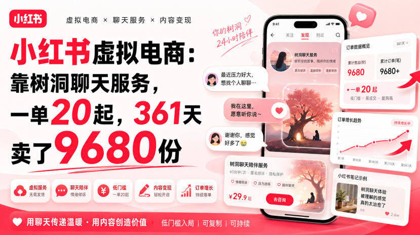 小红书虚拟电商：靠树洞聊天服务，一单20起，361天卖了9680份-韬哥副业项目资源网