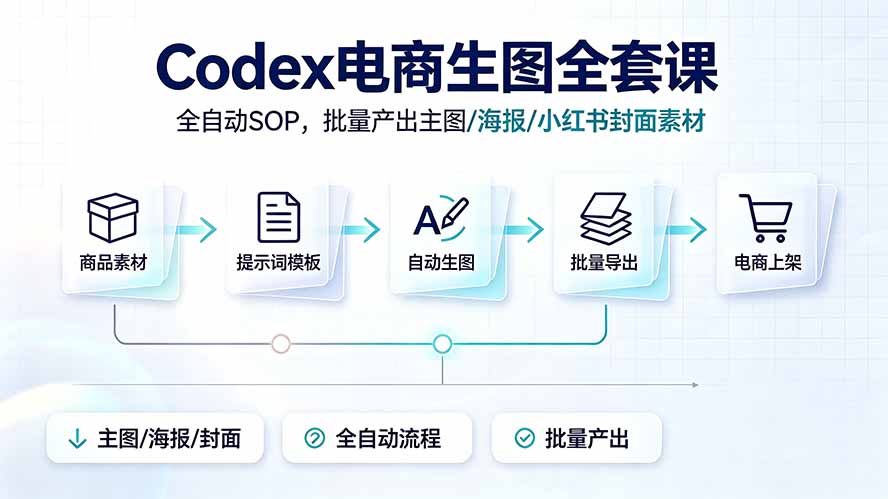 Codex电商生图全套课|全自动SOP,批量产出主图/海报/小红书封面素材-韬哥副业项目资源网