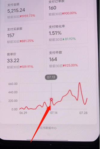 (3881期)绅白不白小红书无货源第3版,0投入起店,无脑图文精细化玩法,每天收益300+