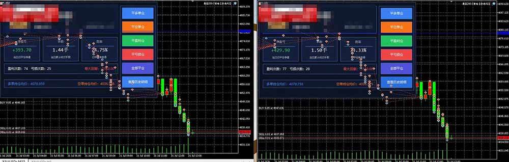 （20433期）AI智投EA量化训练营【第三期】，多策略智投+防爆技术+趋势分析 ，轻松上手，矩阵放大，长期稳定。-韬哥副业项目资源网