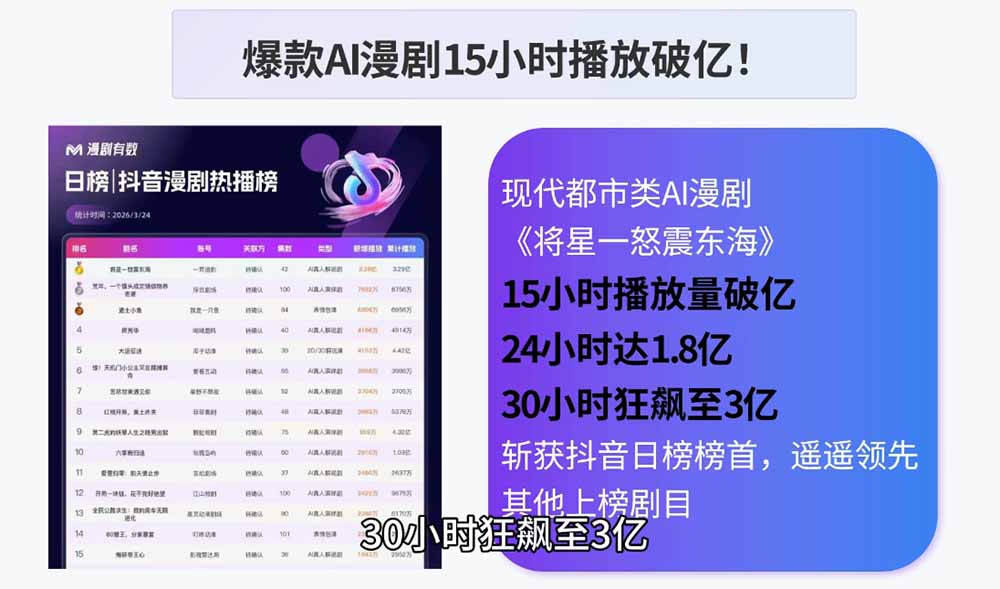 AI漫剧制作实战课程：剧本撰写+角色场景+分镜+图生视频，从工具学习到落地实操-韬哥副业项目资源网