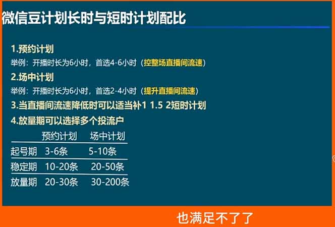 视频号付费投流实战课-5月：控成本还是放量？投成交还是ROI？核心决策逻辑全拆解-韬哥副业项目资源网