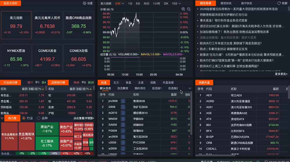 2026期货操盘手专属课程-更新8月，每日实时行情复盘，适配短线玩家打造成熟交易模式-韬哥副业项目资源网