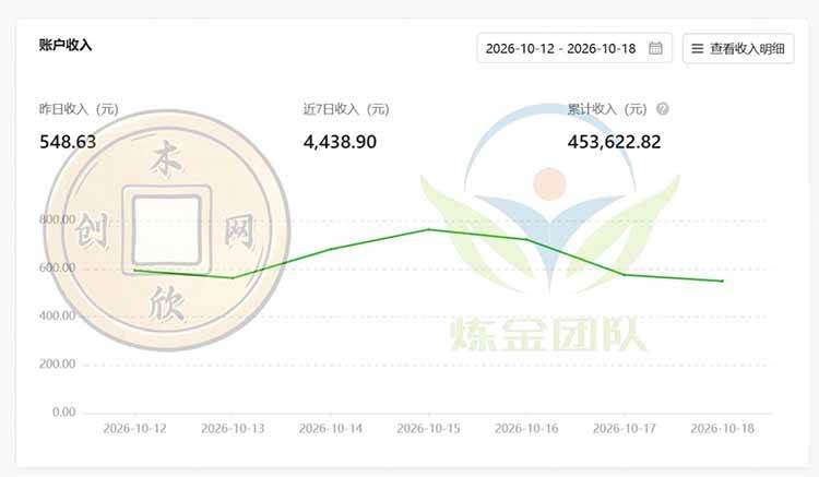 (21046期)一部手机日入500+,微信小程序掘金计划,四种收入来源,长期稳定可靠-韬哥副业项目资源网