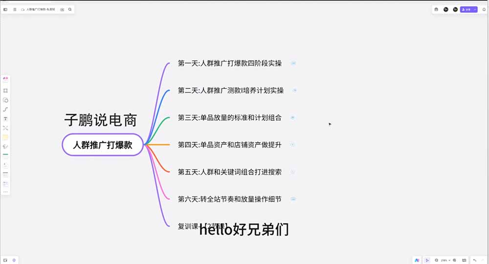 淘宝高阶运营私家课(更新26年-韬哥副业项目资源网