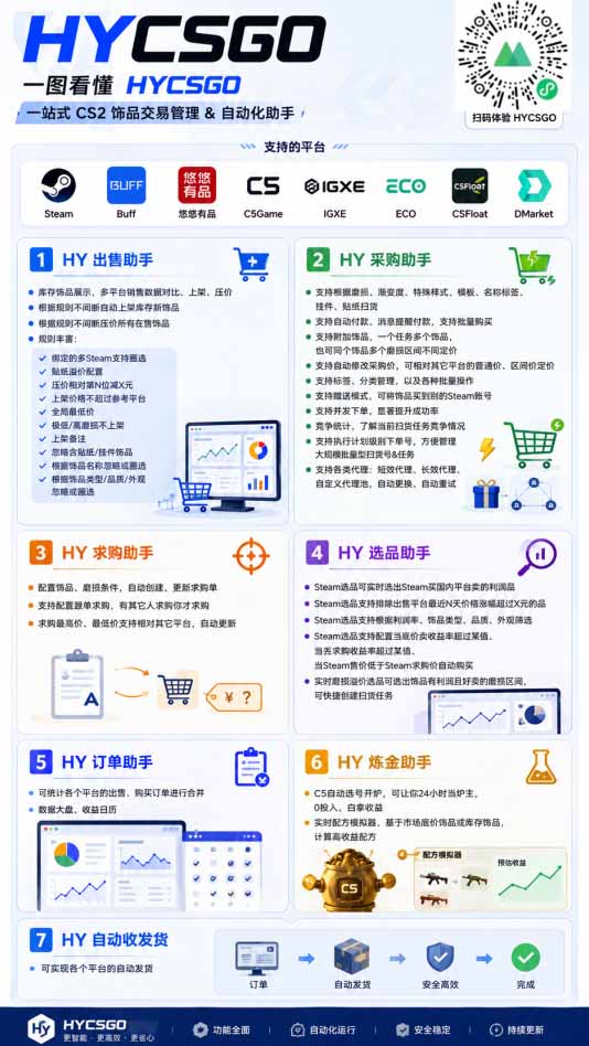 海外游戏全自动搬砖，日入1000+，全天无人值守，绿色稳定！-韬哥副业项目资源网