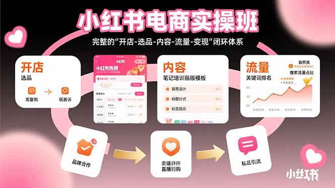 （15671期）小红书电商实操班：完整的”开店-选品-内容-流量-变现”闭环体系-韬哥副业项目资源网