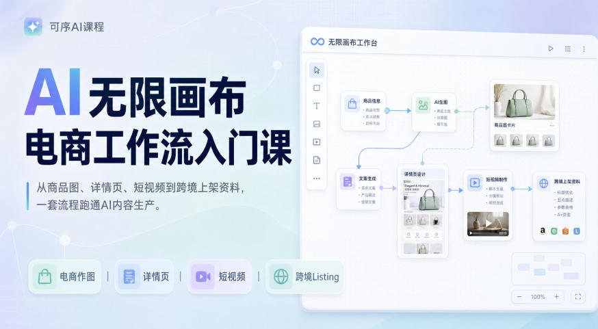 AI无限画布电商工作流入门课,从电商图片、详情页、带货视频到TK亚马逊产品上架模板实战,一套课程搞定-韬哥副业项目资源网