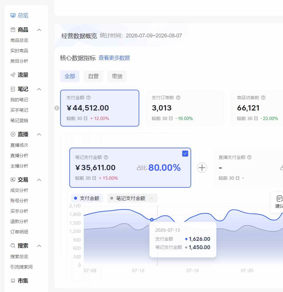 （20310期）2026小红书电商矩阵6.0：单店4带1+AI矩阵发笔记+测怼双模式+1688自动发货完整教学-韬哥副业项目资源网
