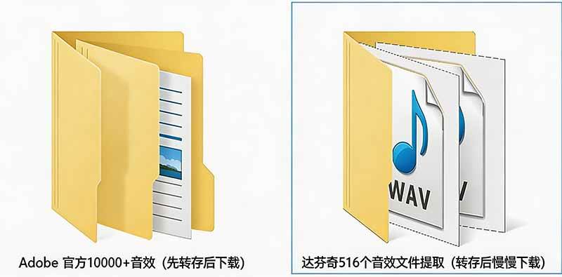(20294期)请称爆硬盘!Adobe 和 达芬奇 官方提供的高品质免版税音效库, 10000+ 免费商用音效合集,已离线打包 (20294期)请称爆硬盘!Adobe 和 达芬奇 官方提供的高品质免版税音效库, 10000+ 免费商用音效合集,已离线打包
